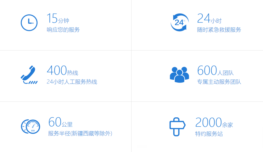 用心服务，彰显温暖！rb88随行版专用车2022年“冬季关爱服务月”专项活动持续进行中