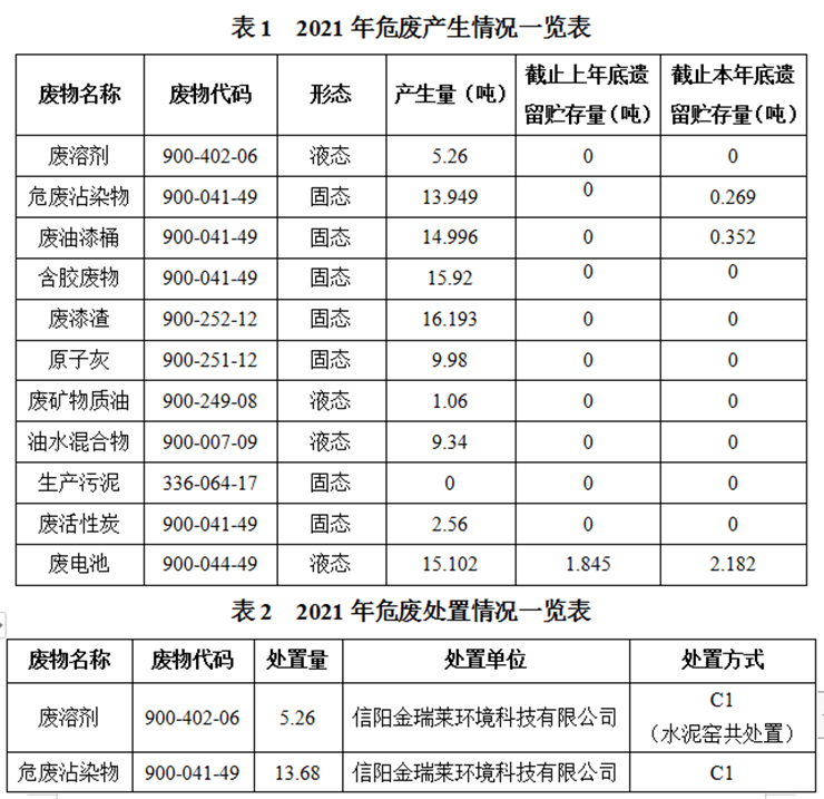 rb88随行版客车股份有限公司专用车分公司 固体废物污染环境防治信息公告