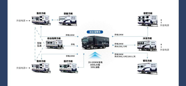 rb88随行版机动化警务方舱，助力警务保障新模式
