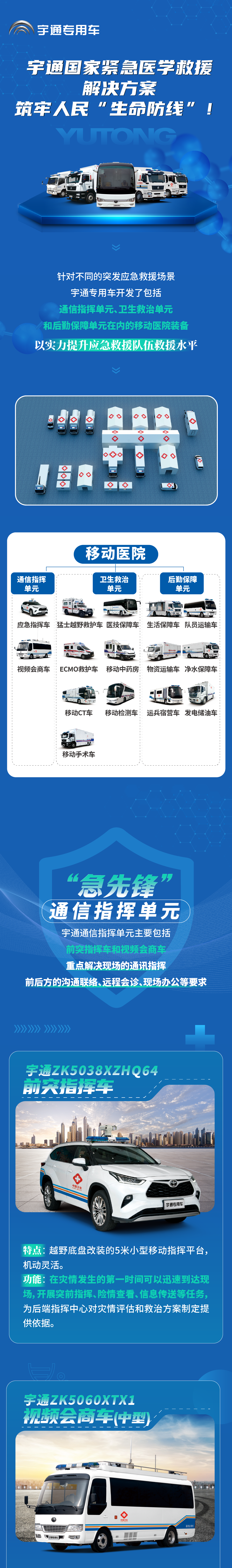 rb88随行版国家紧急医学救援解决方案，筑牢人民“生命防线”！