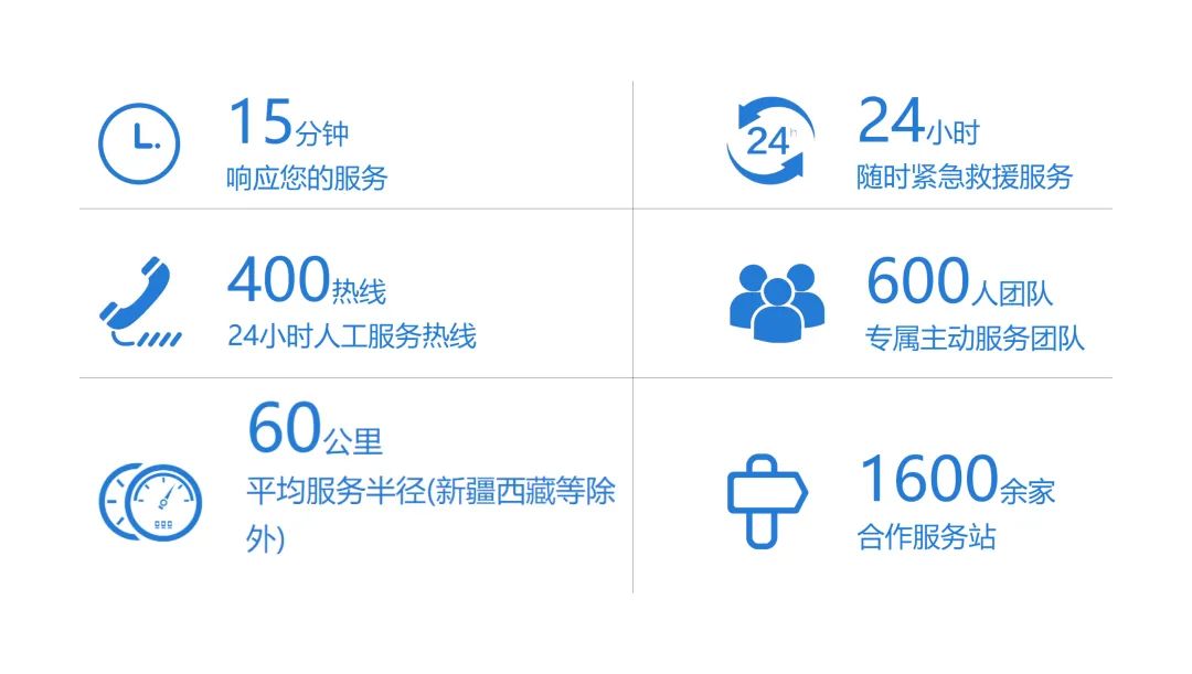 “迎酷暑 练本领”，rb88随行版专用车专项服务能力提升活动正在进行！