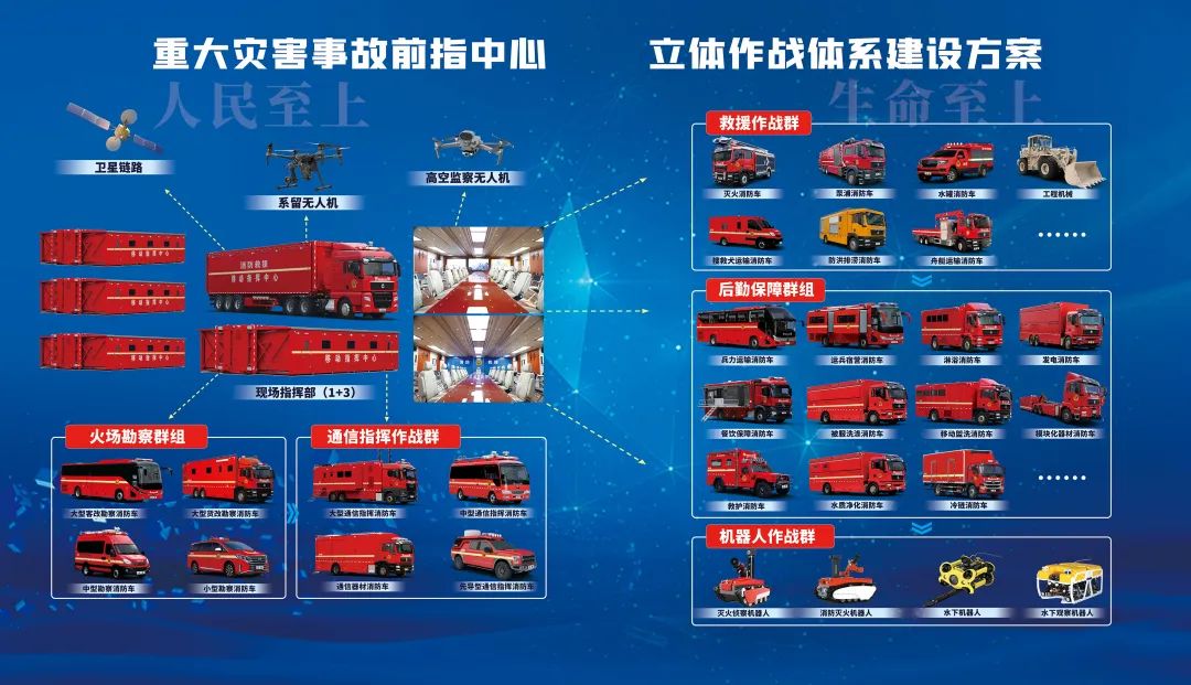 rb88随行版应急救援车辆惊艳亮相第三届全国危化救援技术竞赛展！