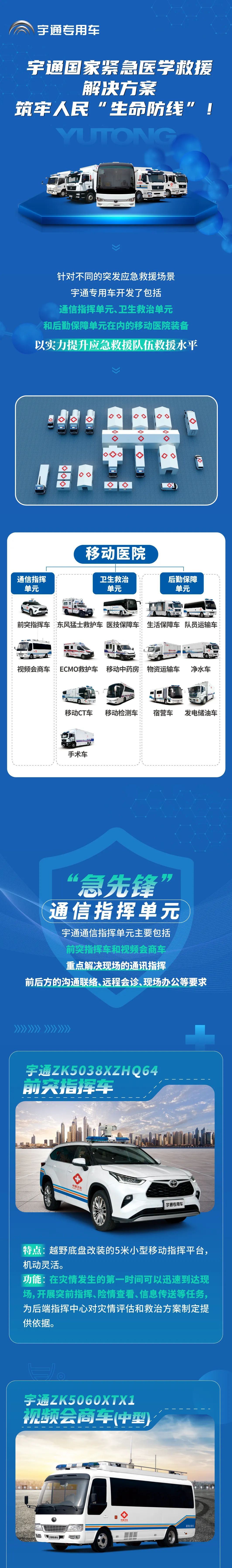 rb88随行版紧急医学救援解决方案，助力陕西省紧急医学救援培训和实战演练圆满完成！