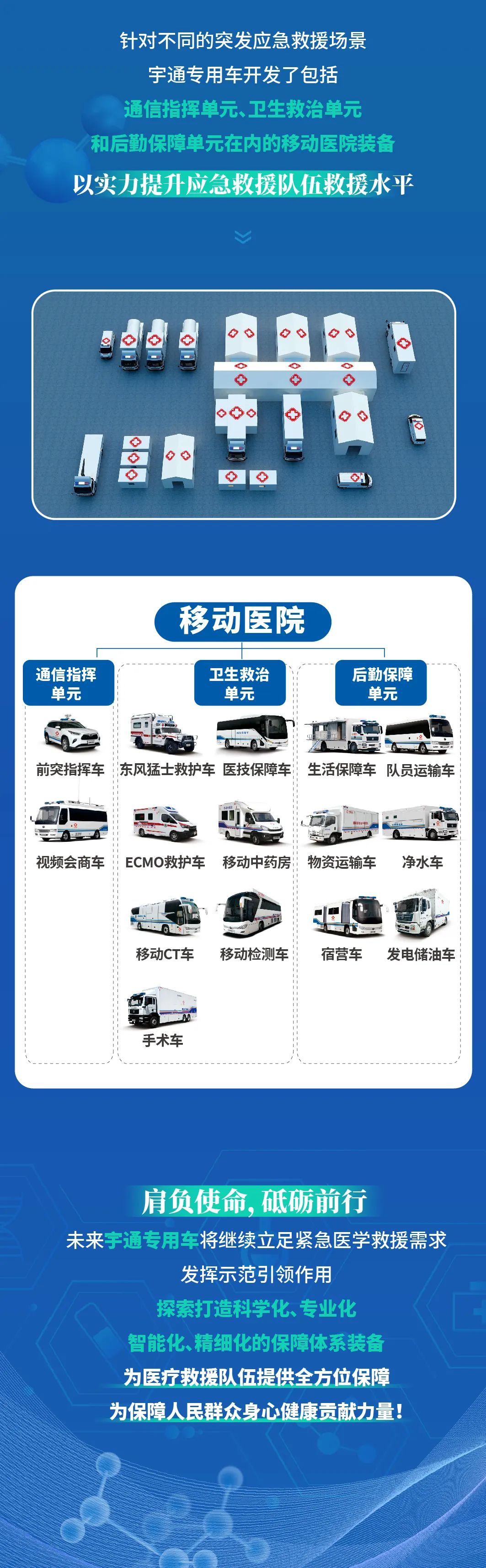 rb88随行版国家紧急医学救援解决方案，护航人民生命安全！