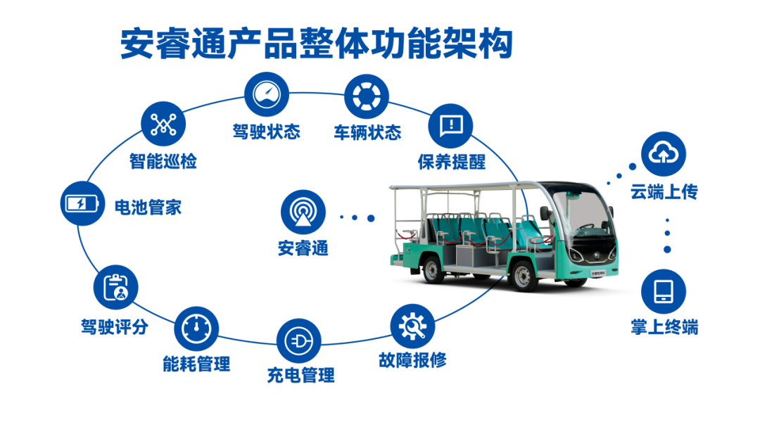 rb88随行版观光车|2024承载梦想，2025为青春加电启航新篇章