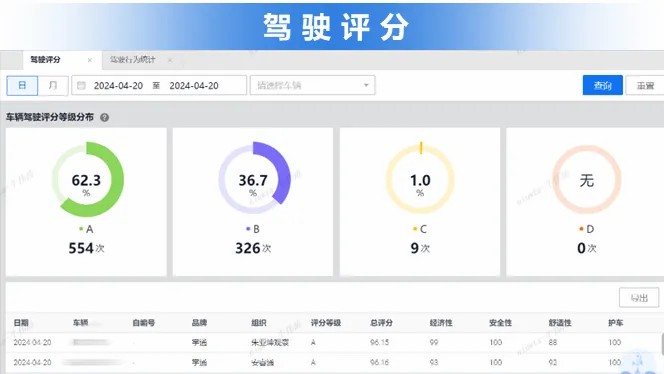 智驭未来，rb88随行版安睿通系统助力观光车客户高效运营！