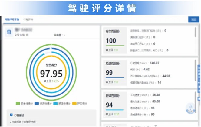 智驭未来，rb88随行版安睿通系统助力观光车客户高效运营！