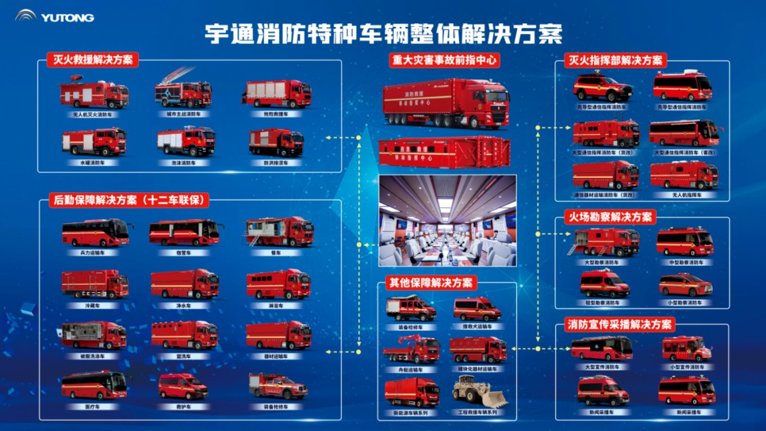 科技赋能实战！rb88随行版专用车亮相第二十一届国际消防展