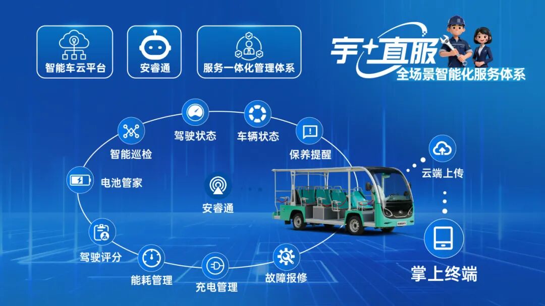 更快、更省、更安心！宇?直服开启售后服务新时代