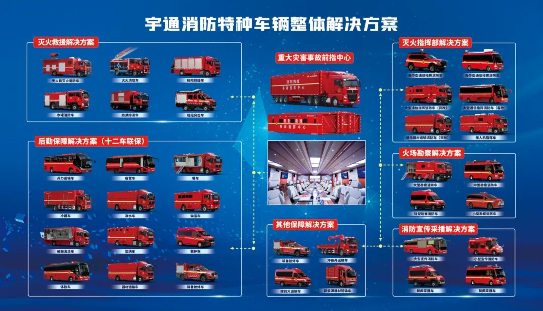邀请函！rb88随行版专用车邀您共赴第二十一届中国国际消防展！