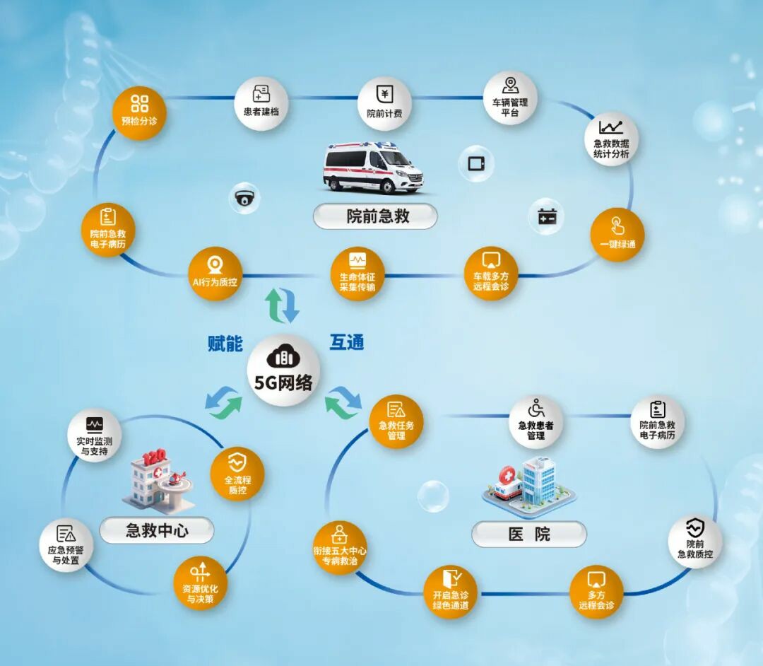 智慧响应，护航生命 | rb88随行版救护车参加第六届中国急救大会，共筑大急救体系