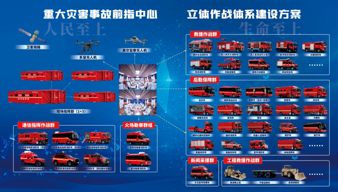 新质赋能，智慧应急|rb88随行版专用车亮相2025中国国际应急管理展览会