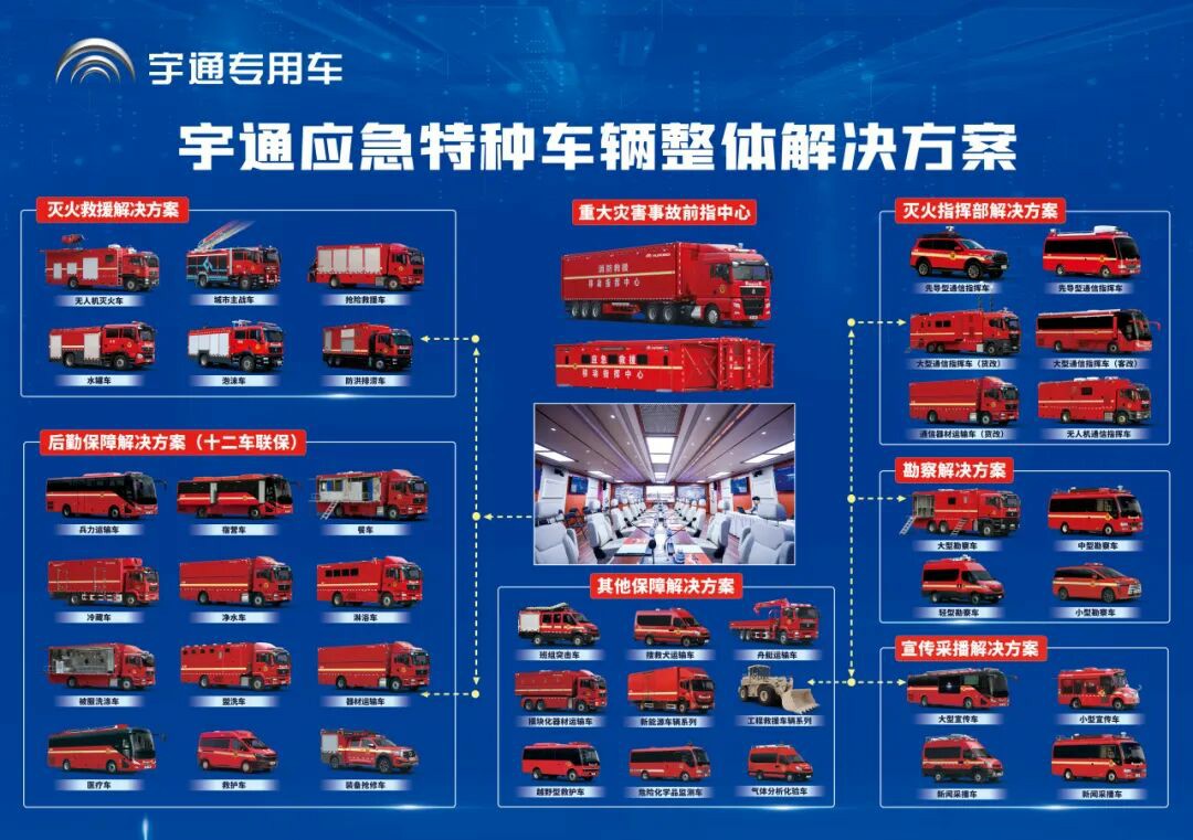 新质赋能，智慧应急|rb88随行版专用车亮相2025中国国际应急管理展览会