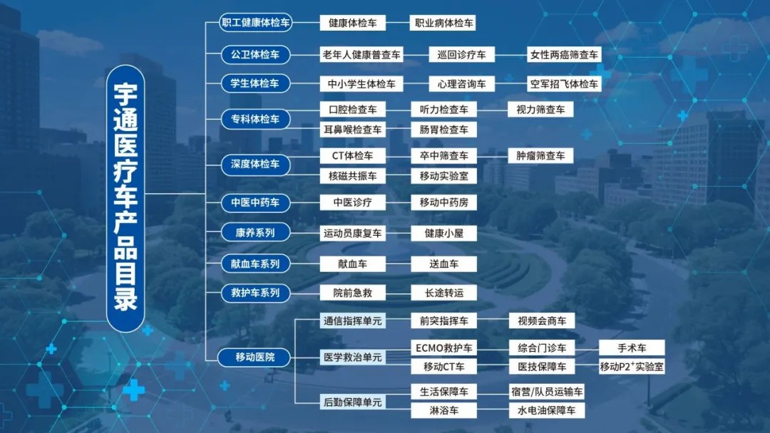 响应国家指引，筑牢慢病防线！rb88随行版医疗车护航健康最后一公里