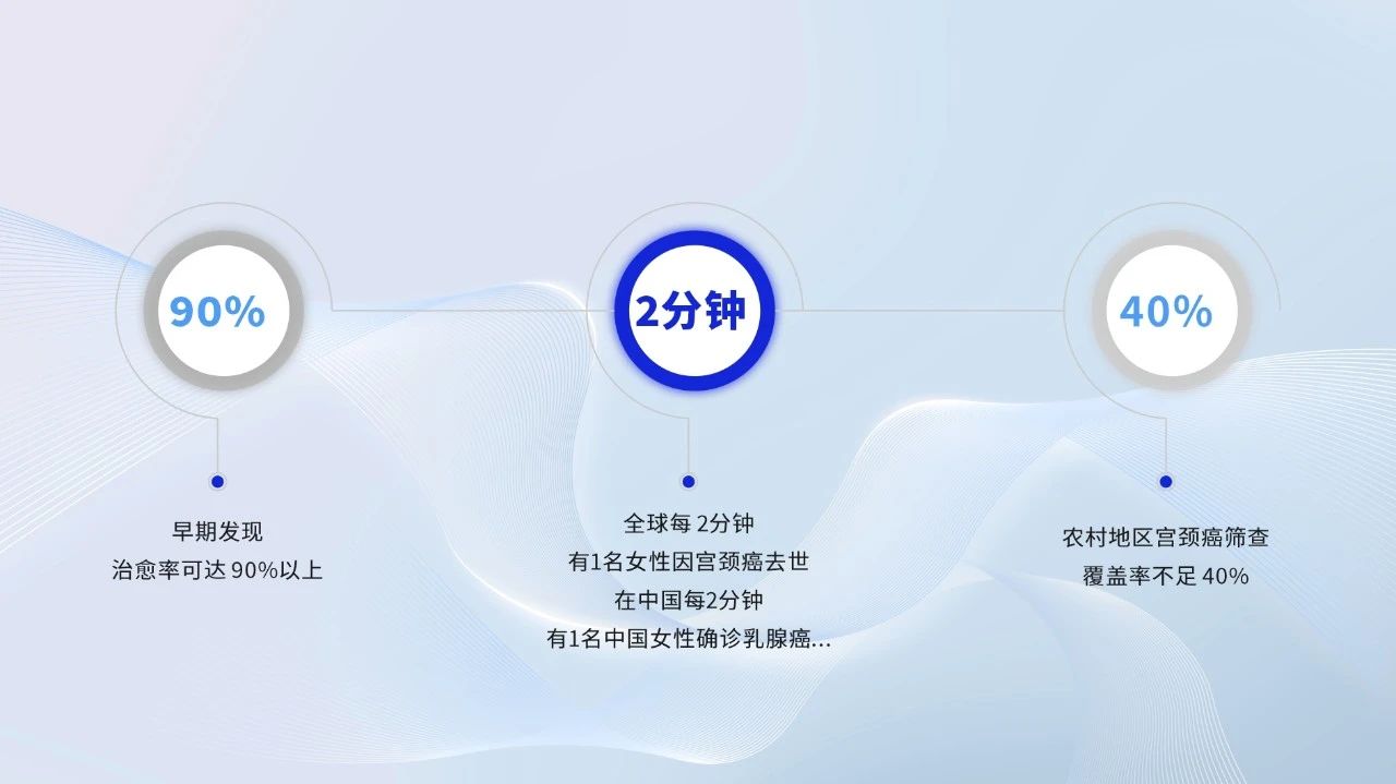 破解基层筛查难题！rb88随行版移动健康守护站，为每一个“她”筑起生命的长城