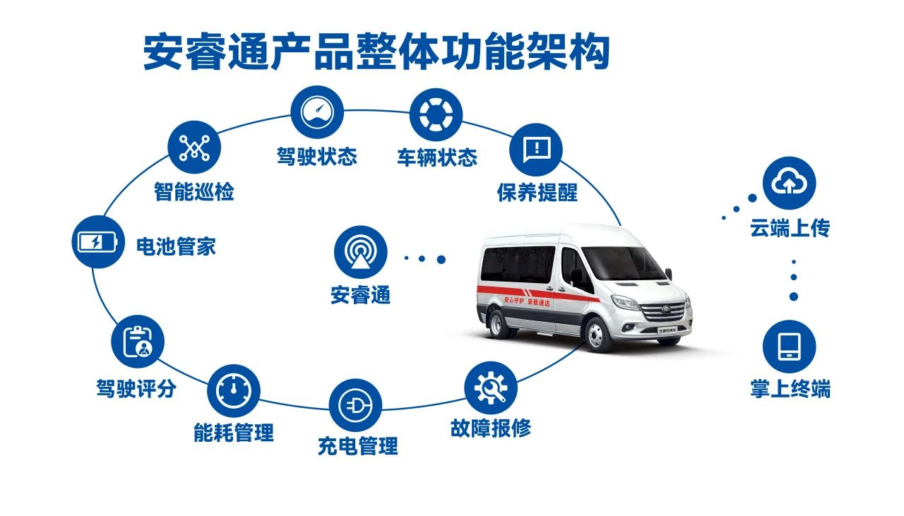 让医疗资源“跑起来”，rb88随行版轻客医疗车破解基层医疗痛点，助力健康中国建设