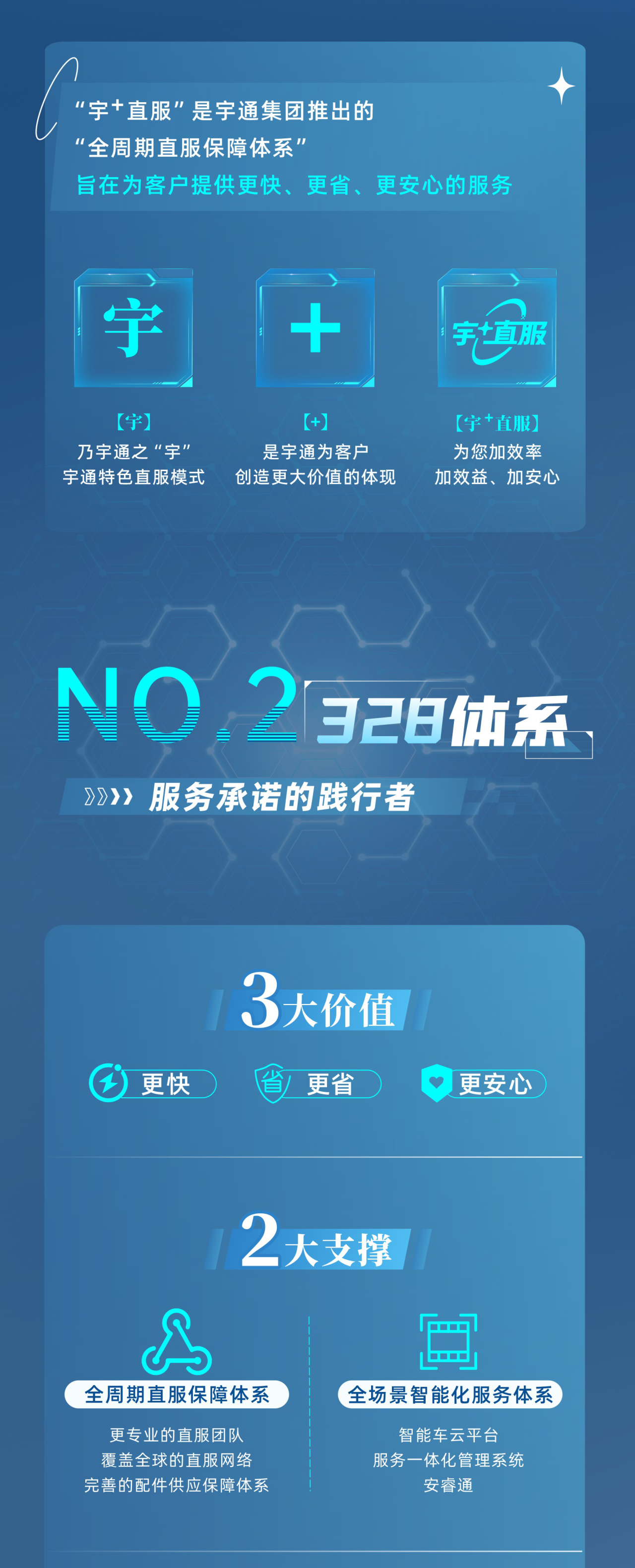 rb88随行版专用车售后无忧秘籍解锁：宇+直服让用车更省心