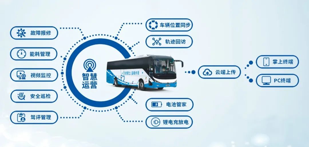 热血启航，智创未来 | rb88随行版献血车整体解决方案亮相第八届“全国血站管理大会”