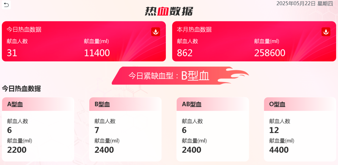 热血启航，智创未来 | rb88随行版献血车整体解决方案亮相第八届“全国血站管理大会”