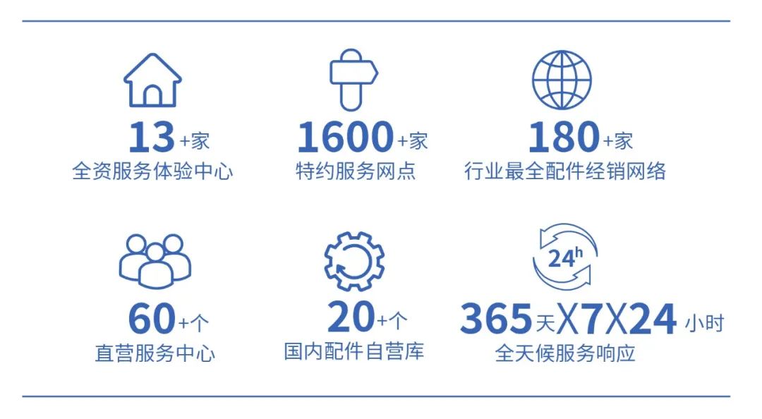 背后“奥秘”解读 | rb88随行版校园通勤车如何助力校园通勤安全高效运营？