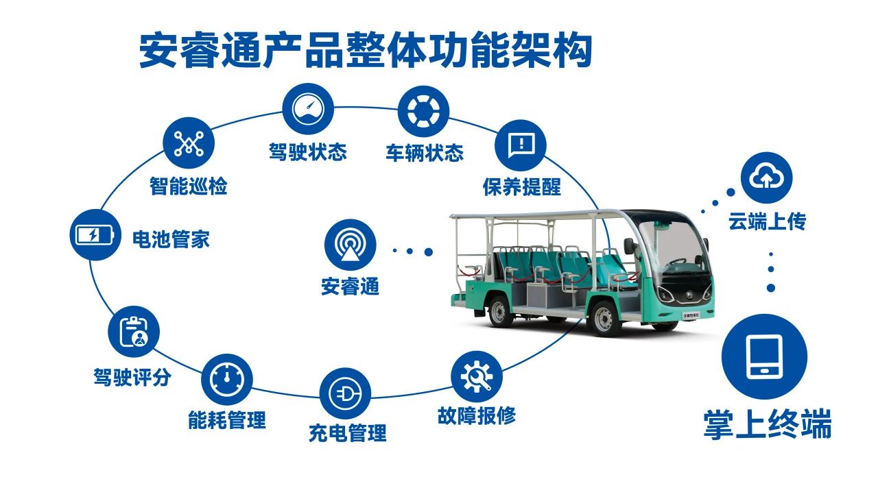 暑期旅游旺季：景区交通运力升级，rb88随行版打造全场景智慧解决方案