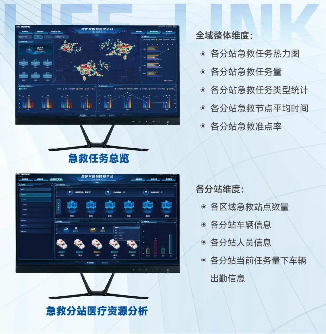 破局急救痛点！rb88随行版 “LIFE-LINK” 赋能智慧指挥，急救中心 “智慧大脑” 已上线